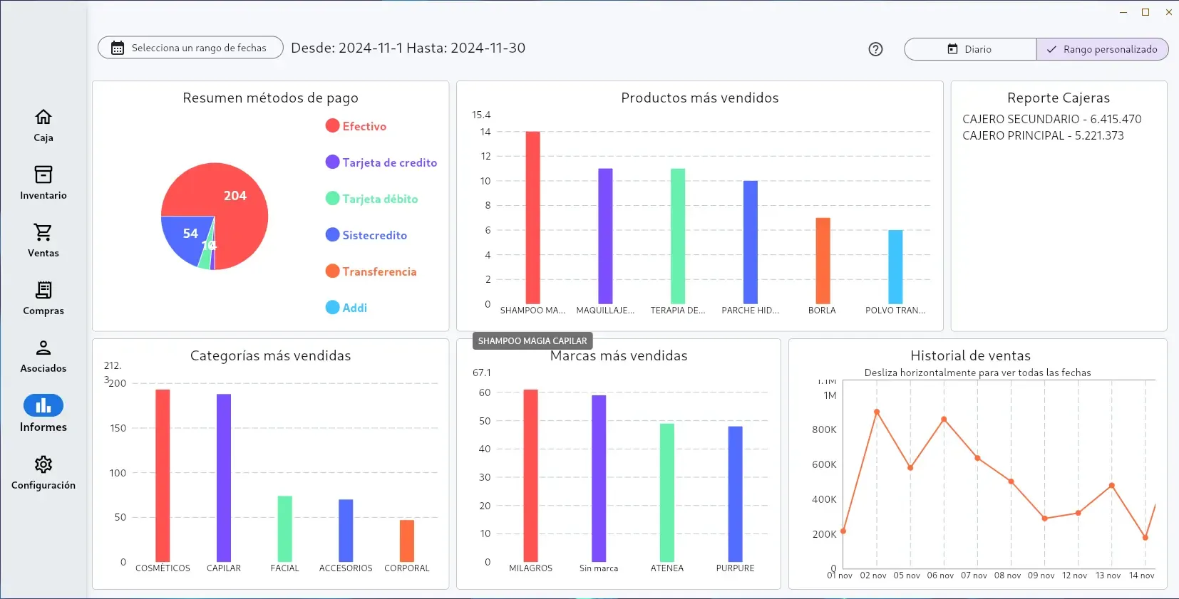 Dashboard de Invo Inventory